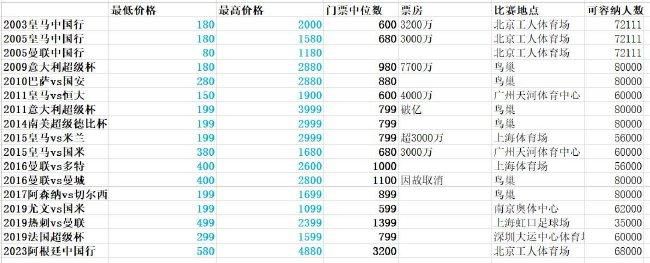 电影《动物特工局》定档海报电影《动物特工局》讲述了两个性格迥异的搭档组团冒险、拯救世界的逗趣故事：主人公张大威（猫）作为特工局第一高手，因一次执行任务时将现场搅得鸡犬不宁，被发配到海上仓库当保安，并于此结识了虽为电脑天才却胆小怕事的保安阿丘（鼠）